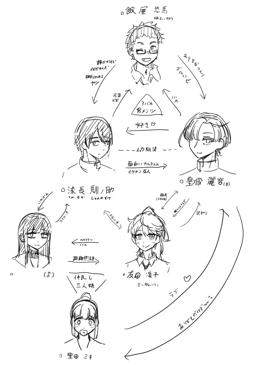 男装の麗人がトレンドだったので ボツにしたネームの設定画上げげ  話が纏まらなくてポイしたけど 個人的には好きな子です