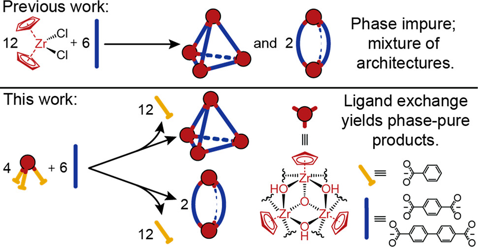 Phase-Pure Zirconium Metal–Organic Polyhedra Enabled by a Ligand Substitution Strategy By @cooklab_ub, @meghan_sulliva, @HeshaliW, @MRCrawley11 and more from @UBChemistry! Read the paper 👉 go.acs.org/7In