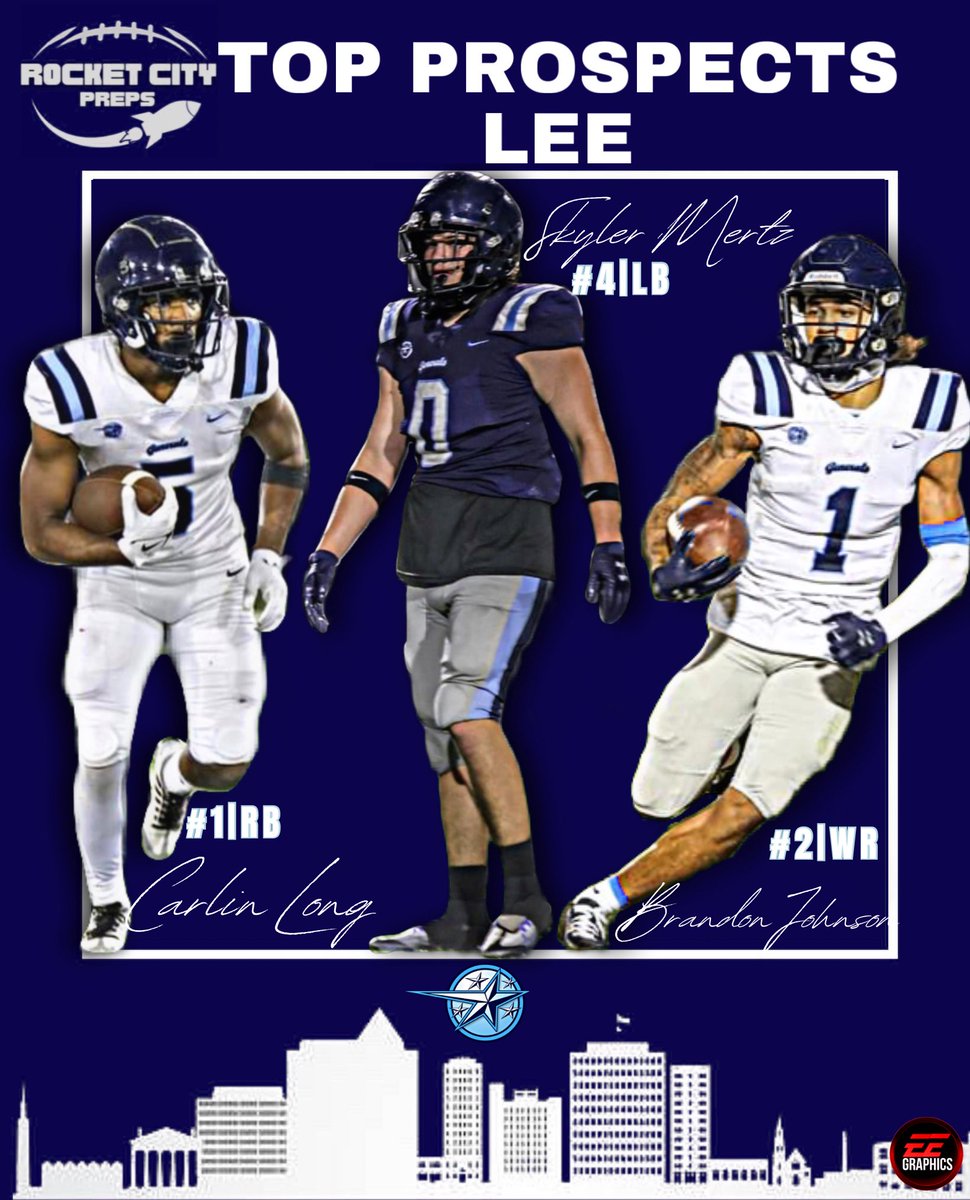 @RocketCityPreps Rankings has (3) of our 2024 Class in their top position rankings. @CarlinLong1 #1 RB| #6 Top 25 hudl.com/video/3/147789… @2brandonjohnson #2 WR| #21 Top 25 hudl.com/video/3/164105… @skyler0_m #4 LB| NR Top 25 hudl.com/v/2MTxvU