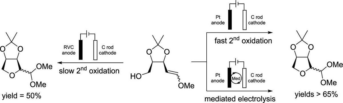 Enqi Feng (@enqif) on Twitter photo This paper is online now <a href="/JOC_OL/">J Org Chem/Org Lett</a>. 😀
In this work, we optimized the condition and studied the mechanism of anodic cyclization reaction.
In future, we will continue to work on this reaction and induce selectivity to it. Open to any suggestions!
pubs.acs.org/doi/full/10.10… This paper is online now <a href="/JOC_OL/">J Org Chem/Org Lett</a>. 😀
In this work, we optimized the condition and studied the mechanism of anodic cyclization reaction.
In future, we will continue to work on this reaction and induce selectivity to it. Open to any suggestions!
pubs.acs.org/doi/full/10.10…