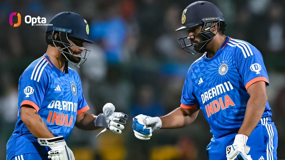 190 - @ImRo45 and @rinkusingh235's partnership of 190* against Afghanistan is the third-highest unbeaten stand in men's T20Is and the highest overall partnership for India in the format. Sync. #INDvAFG