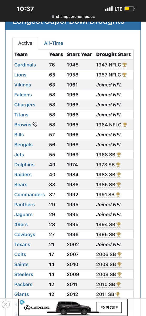 AntGoree's tweet image. Apparently, y’all like to rewrite history…. But again, 1 team wins, every year…. So, yeah, enjoy dawg lmao.   Enjoy those cooooons on tv.   Because they create that bogus narrative.