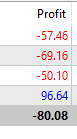 masterchi_'s tweet photo. Day #5 #mrhunt
Trade 2 and 3 got stopped out by less than a pip before hitting my 10R target.
Trade 5 just hit my trailing stop. Had my target at the low.
Trying to use mrhunt more as a tool now https://t.co/20YSlWdl7l