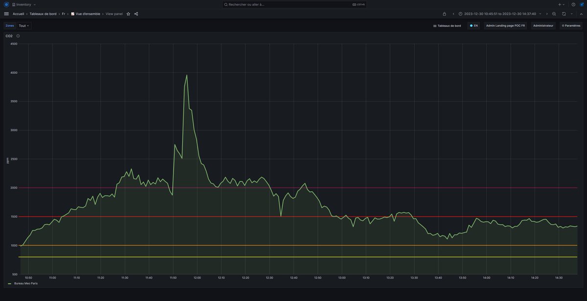 meo air analytics tweet media