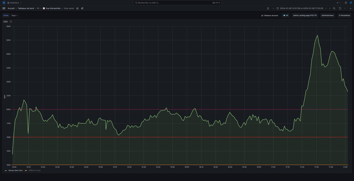 meo air analytics tweet media