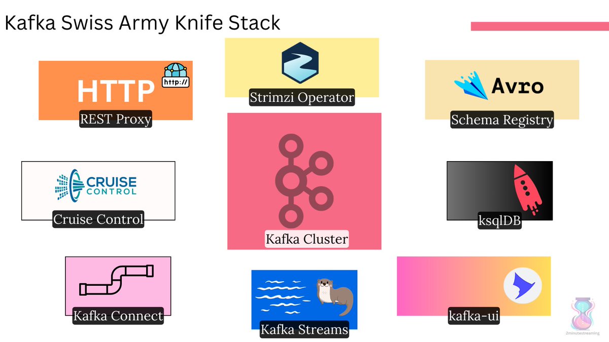 SW Pro App, SWQAI Pro App und StockWave optimieren effiziente Struktur.kql