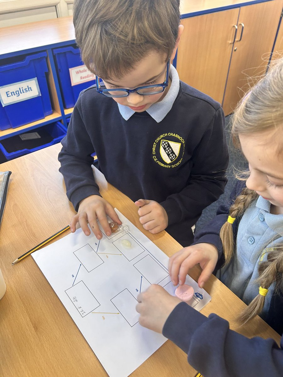 CCCRPrimary's tweet photo. Year 2 have had quite a yummy computing lesson today! We have continued looking at databases and created our own branching database to separate the sweets (and get to eat them!) #cccry2 #cccrcomputing https://t.co/anloVbHHfJ