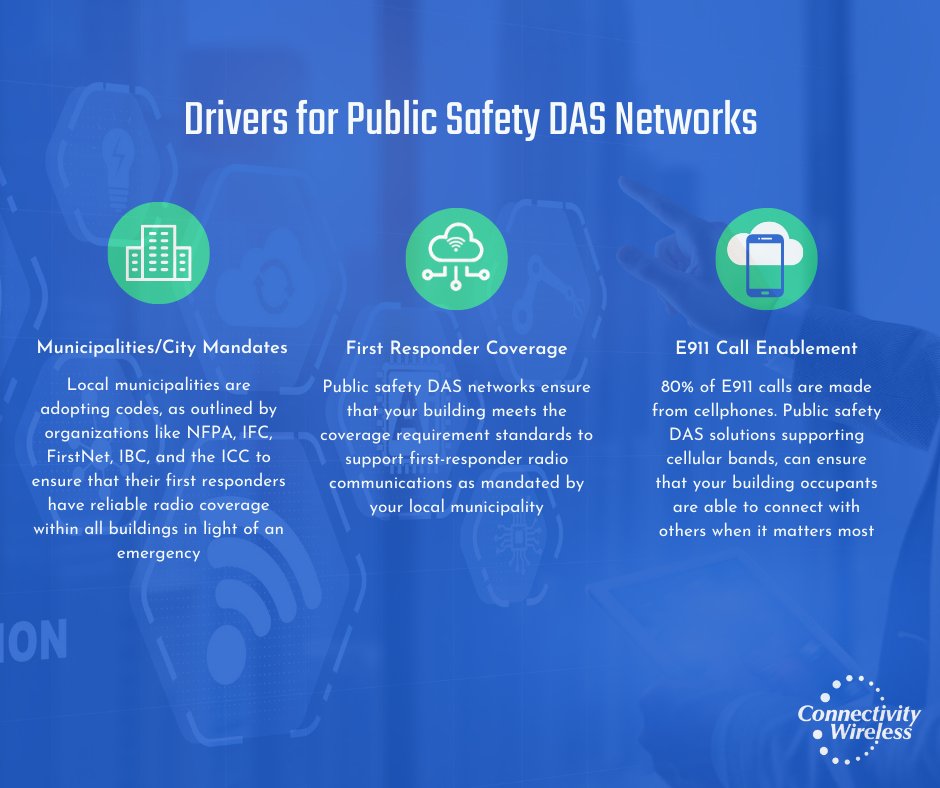 Whether you manage an office tower, entertainment and hospitality complex, or an entire college campus, visitors and tenants always need emergency services and law enforcement access. Contact us today to learn more about public safety DAS for your venue!

#publicsafety #e911 #das