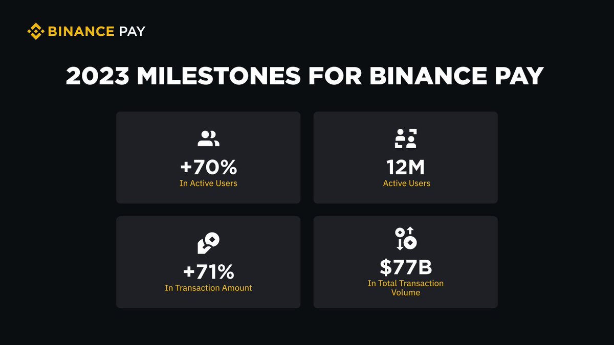 Binance tweet media