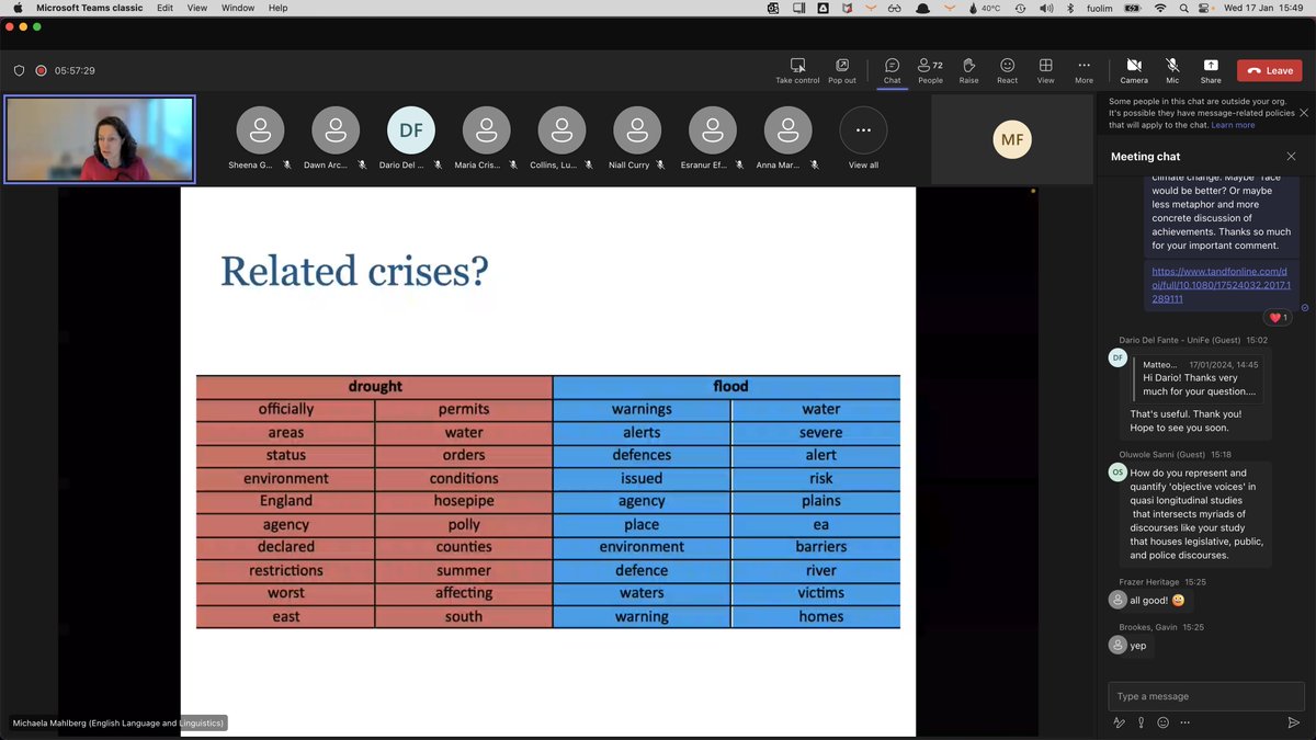 Now at @corpusbaalsig @MichaMahlberg explores discourses around water and the water crisis within the broader debate on climate change. Fascinating talk with far reaching implications, both for climate change policy and applied linguistics.