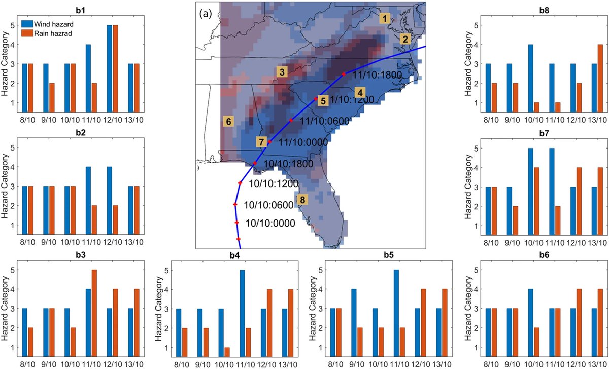 Communications Earth & Environment (@commsearth) on Twitter photo Threats from wind and rain associated with landfalling #TropicalCyclones dominate during the development of a hurricane and can be predicted to improve #hurricane preparedness.
New paper by <a href="/shrabanitripath/">Shrabani Sailaja Tripathy</a> et al!👇
nature.com/articles/s4324… Threats from wind and rain associated with landfalling #TropicalCyclones dominate during the development of a hurricane and can be predicted to improve #hurricane preparedness.
New paper by <a href="/shrabanitripath/">Shrabani Sailaja Tripathy</a> et al!👇
nature.com/articles/s4324…