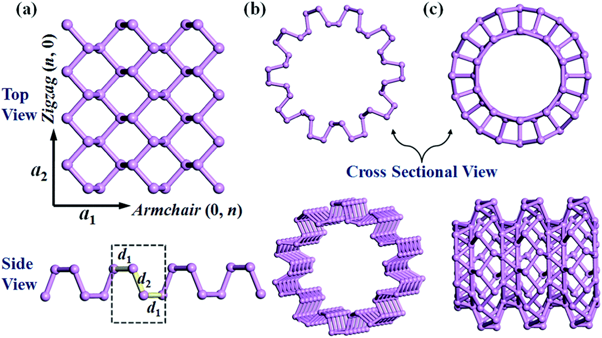 FCervantesSodi's tweet photo. @nanoscale_rsc @chema_dac @uia_fismat Generate atomic coordinates of chiral nanotubes from any 2D material effortlessly. 
Check it out at https://t.co/pZvdW3sf3m and explore a new dimension in nanotechnology! 
#2DMaterials
#Nanotube https://t.co/TNY99d2d0v