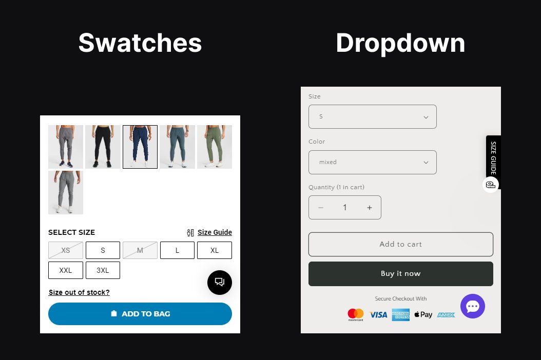 Swatches outperform dropdowns 90% of the times. - They are more scannable - They take only 1 click to select a variant while a dropdown takes 2. If you haven’t already, test turning your dropdowns into swatches.