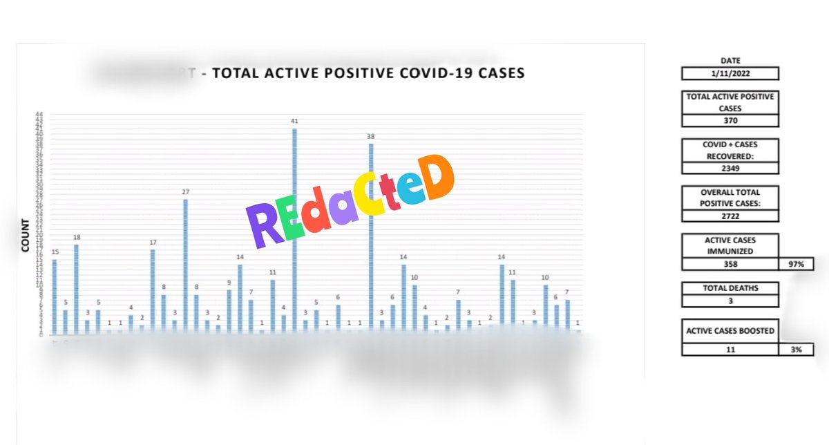 ted_macie's tweet image. Naval Station ******** 2 years ago. Active cases of COVID-19. Check out how many are &quot;immunized&quot; and &quot;boosted&quot;. 
#stopthespread