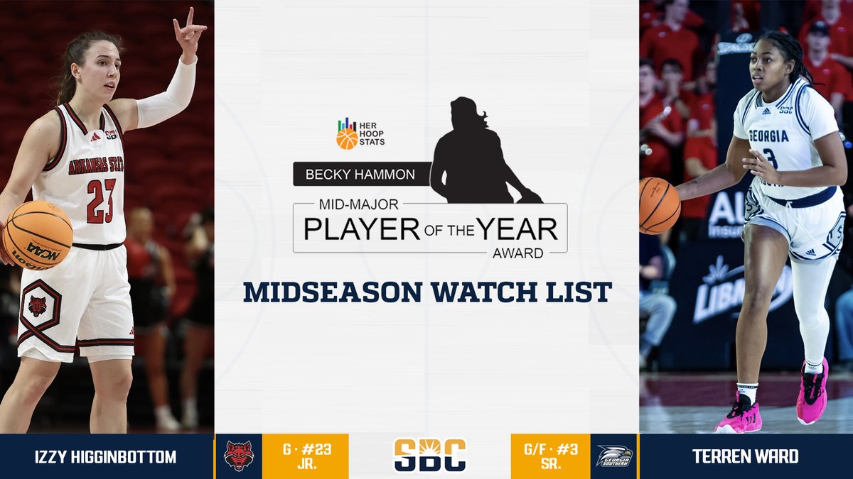 𝗪𝗔𝗧𝗖𝗛 𝗧𝗛𝗜𝗦.

#SunBeltWBB is one of five conferences to place two players on the Becky Hammon Mid-Major Player of the Year Award presented by <a href="/herhoopstats/">Her Hoop Stats</a> watch list. ☀️🏀

▪️Izzy Higginbottom, <a href="/AStateWB/">Arkansas State Women's Basketball</a>
▪️Terren Ward, <a href="/GSAthletics_WBB/">Georgia Southern Women’s Basketball</a>

📰 » sunbelt.me/3vJQvxm