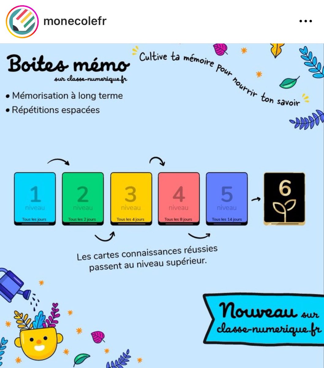 Charivari1's tweet photo. Ooh 🤩 vous avez vu ça ? @monecolefr sort un outil de « flash cards » en ligne, avec répétition espacée !
Des sortes de boîtes de Leitner simplifiées pour le primaire, où c’est l’enseignant qui crée les cartes et l’outil qui gère l’espacement pour chaque élève ! Magnifique ! https://t.co/o9nsBhLQ69