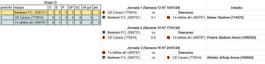 Grupo C
<a href="/KattegatRFC/">Kattegat Raiders FC</a> Descanso
<a href="/Villanos_Aston/">Aston Villanos</a> 0-3 <a href="/Guapuras_fc/">Guapuras F.C</a> 

Grupo D
<a href="/BesteamF/">Besteam FC</a> Descanso
<a href="/Daavidcb40/">Club Deportivo Carazo</a> 0-0 <a href="/LokitosFC/">1's lokitos ahi F.C</a>