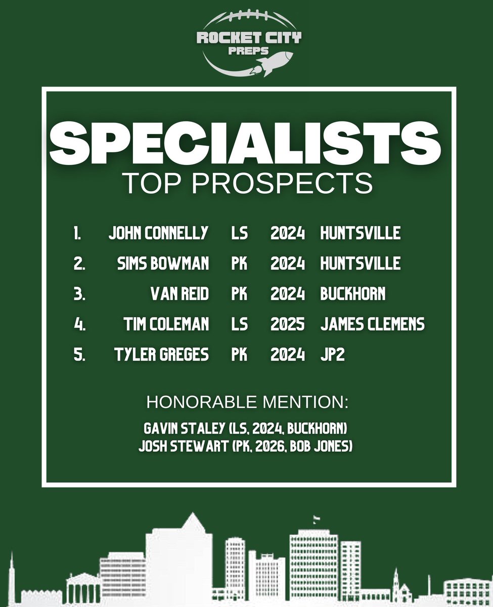 Top Specialist prospects #recruitRocketCity