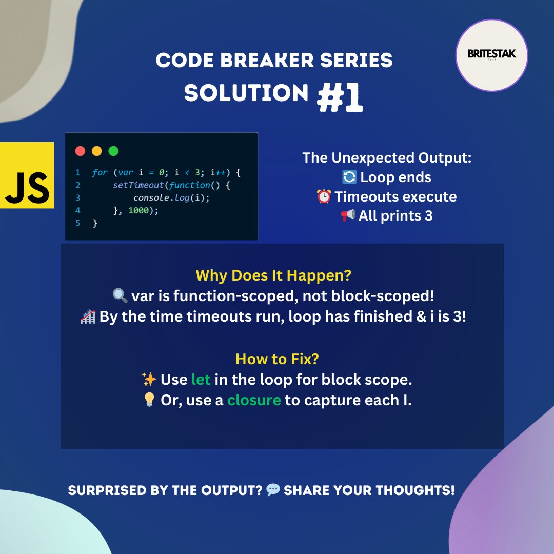 Britestak's tweet image. Solution to #1 Puzzle
#CodeBreaker #CodingPuzzles #TechChallenges