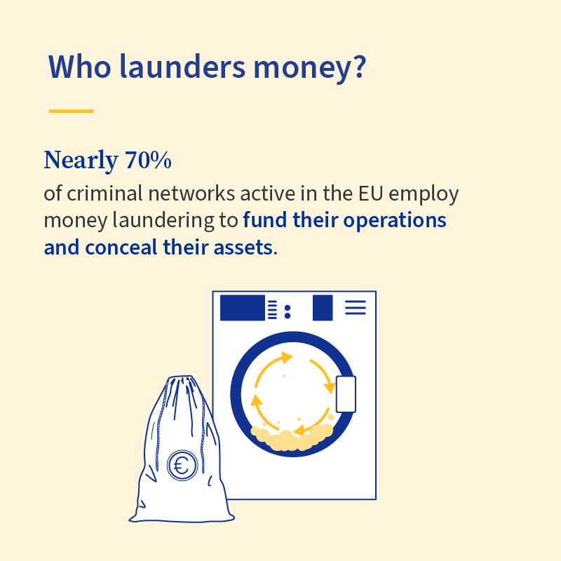 EUCouncilPress's tweet photo. The @EUCouncil and @Europarl_EN reached a provisional agreement to better protect citizens and the EU's financial system against money laundering and terrorist financing. It will extend rules to new entities and make them stricter.