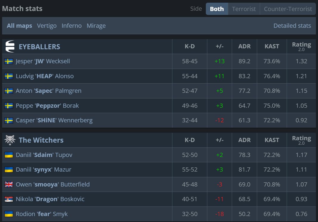 JW pulled out a 2015 level performance just to troll smooya out of the closed qualis lmao
