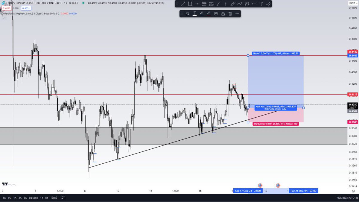 #FTM long setup