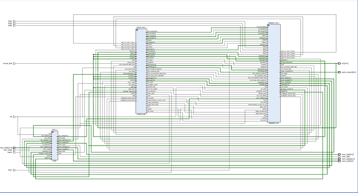 splinedrive's tweet photo. This is what the CPU looks like from the top down! There is a control unit and a datapath unit, and in between them, the MMU is integrated, which communicates with the outside world! #linux #riscv #mmu #datapath #controlpath #computerarchitecture #cpuDesign new world order https://t.co/CfTmrfanvm
