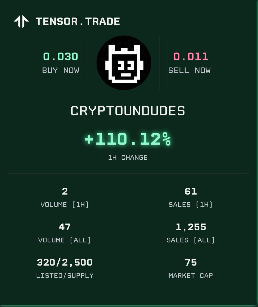 CryptoUndudes | SOLD tweet media