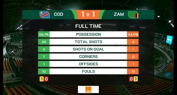 مـــجــموعـة الــمــغــرب🔻
تعــادل بـيـن زامبيا 🔹 الكونغو الديموقراطية
ضــمن دور المــجموعات لكأس أمم إفريقيا 
. 

. 

. 
#المغرب_تنزانيا
#المغرب
#AFCON2024   
#Morocco 
#العر