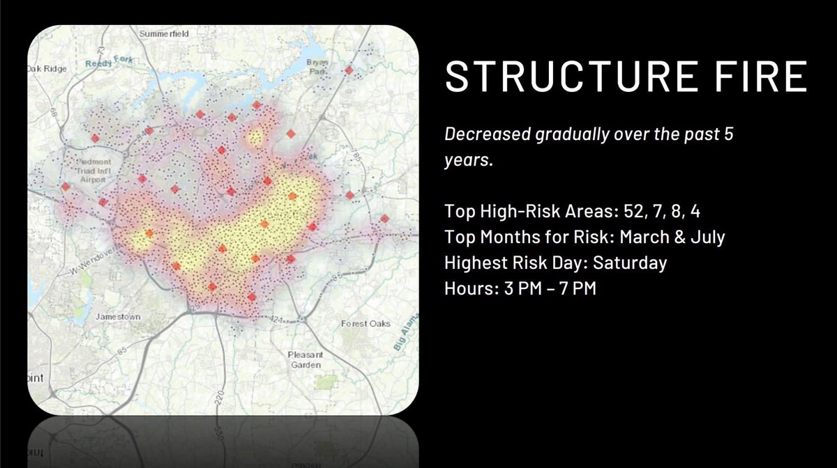 Greensboro Fire Dept tweet media