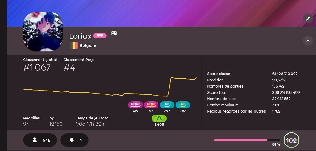 Loriax_osu12's tweet image. #4be back + some cool score