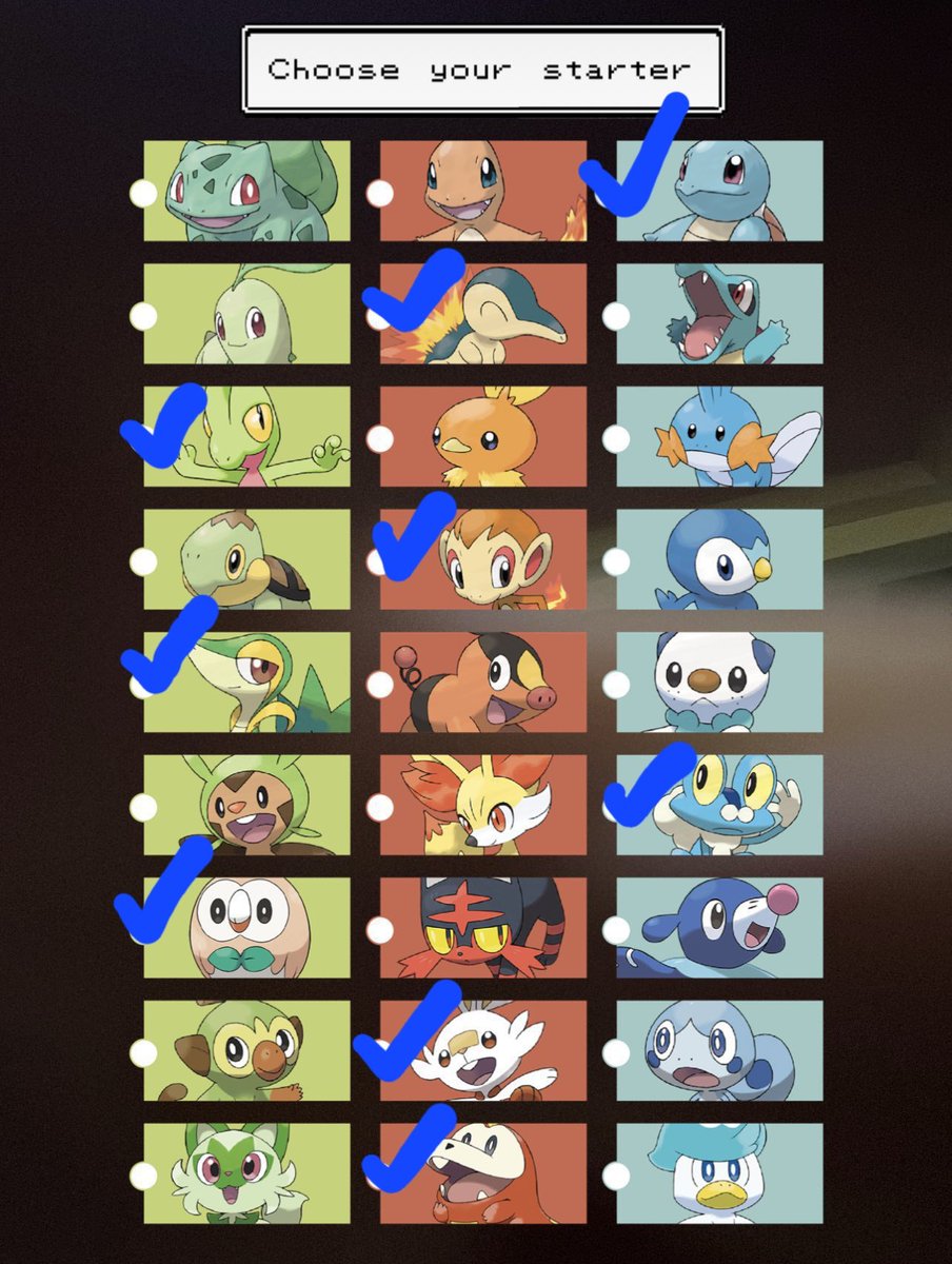 imsynodic_'s tweet image. Don't get it twisted, most of these pokemon are cool