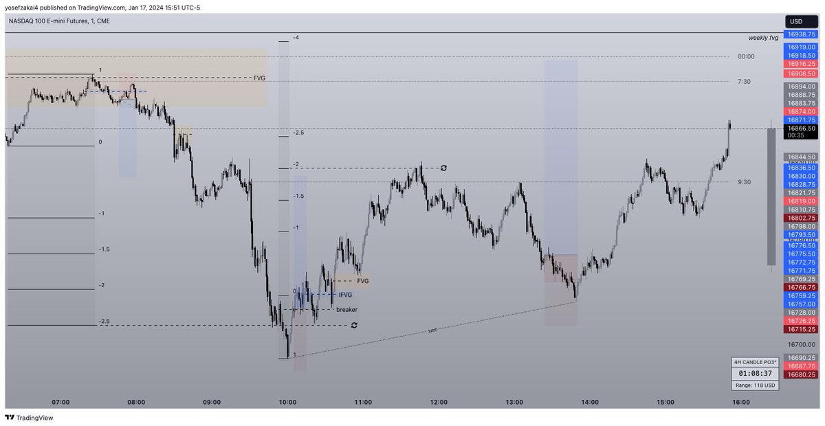 $NQ pm silver bullet 

smt-es/ym

2.7R