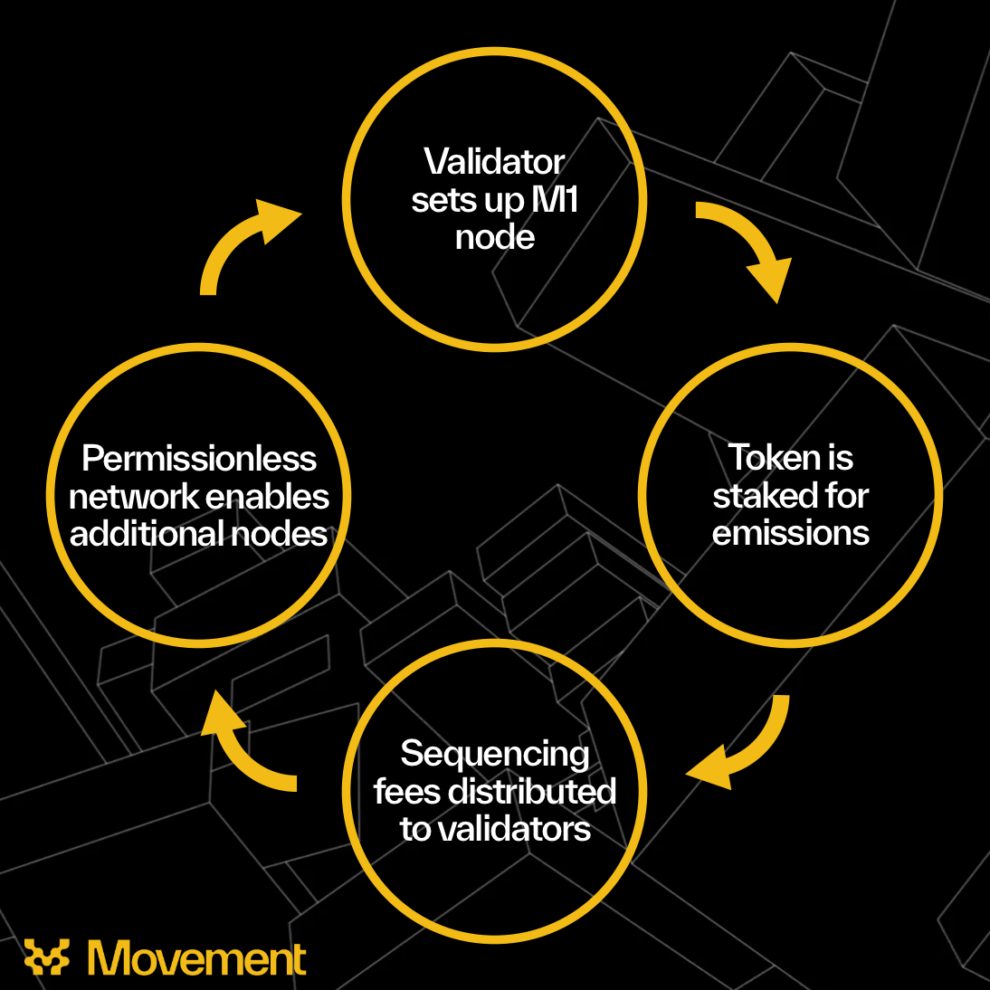 https://twitter.com/movementlabsxyz/status/1747746334797410811