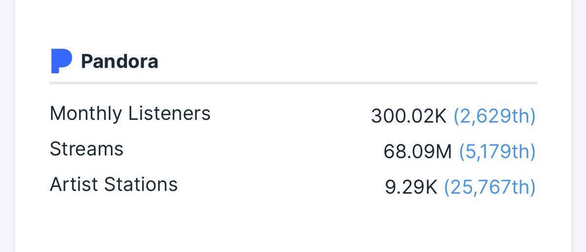 JiminPandora's tweet photo. Jimin has reached over 68 million streams on Pandora! Congratulations Jimin 👏 https://t.co/Muotbx0aKr