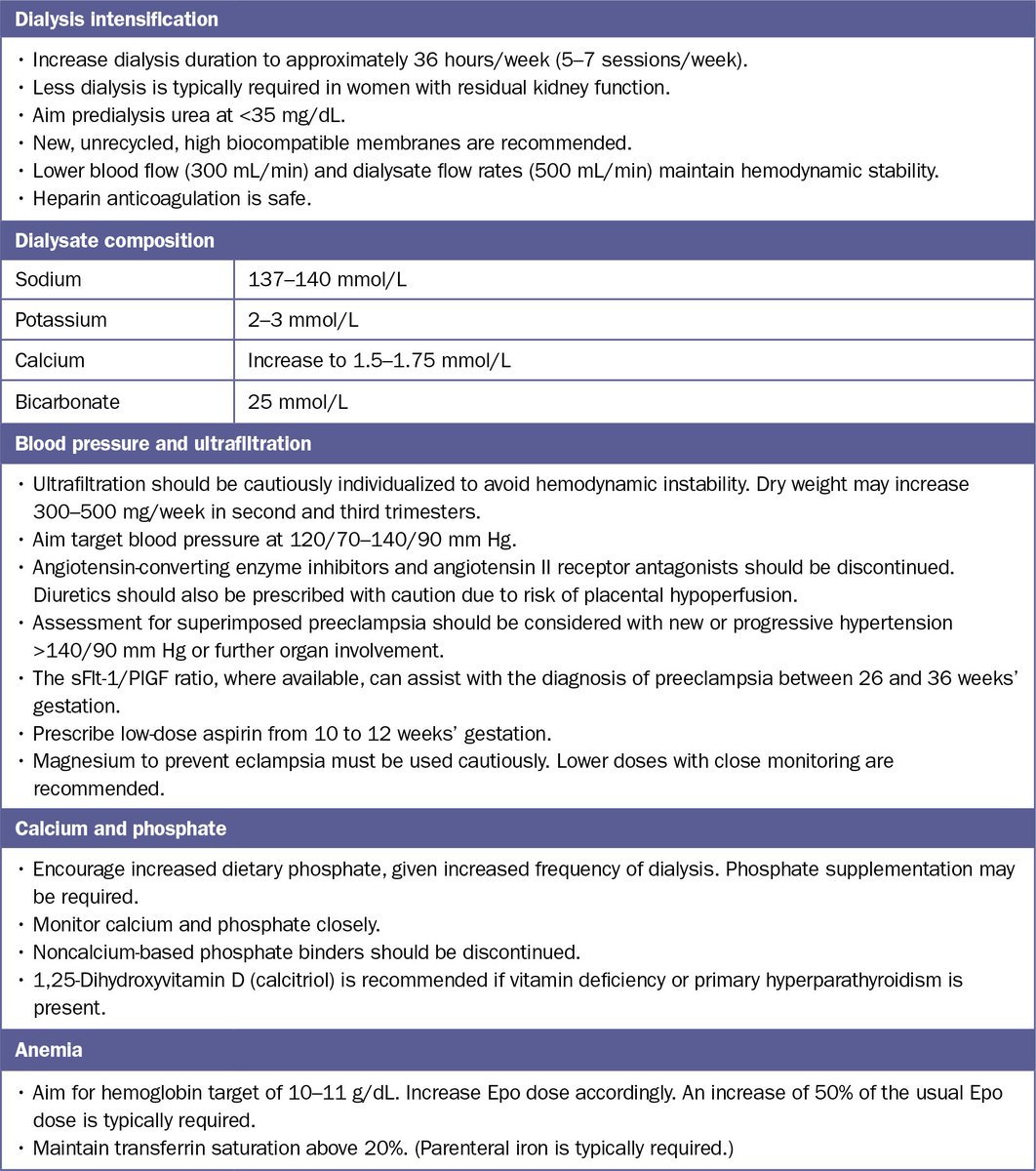 Editor's Choice: Hemodialysis Prescription in Pregnant Women

This article notes that there are numerous challenges to consider when prescribing hemodialysis in pregnancy, including dialysis regimens, ultrafiltration, and nutritional requirements bit.ly/3YyDlxS
