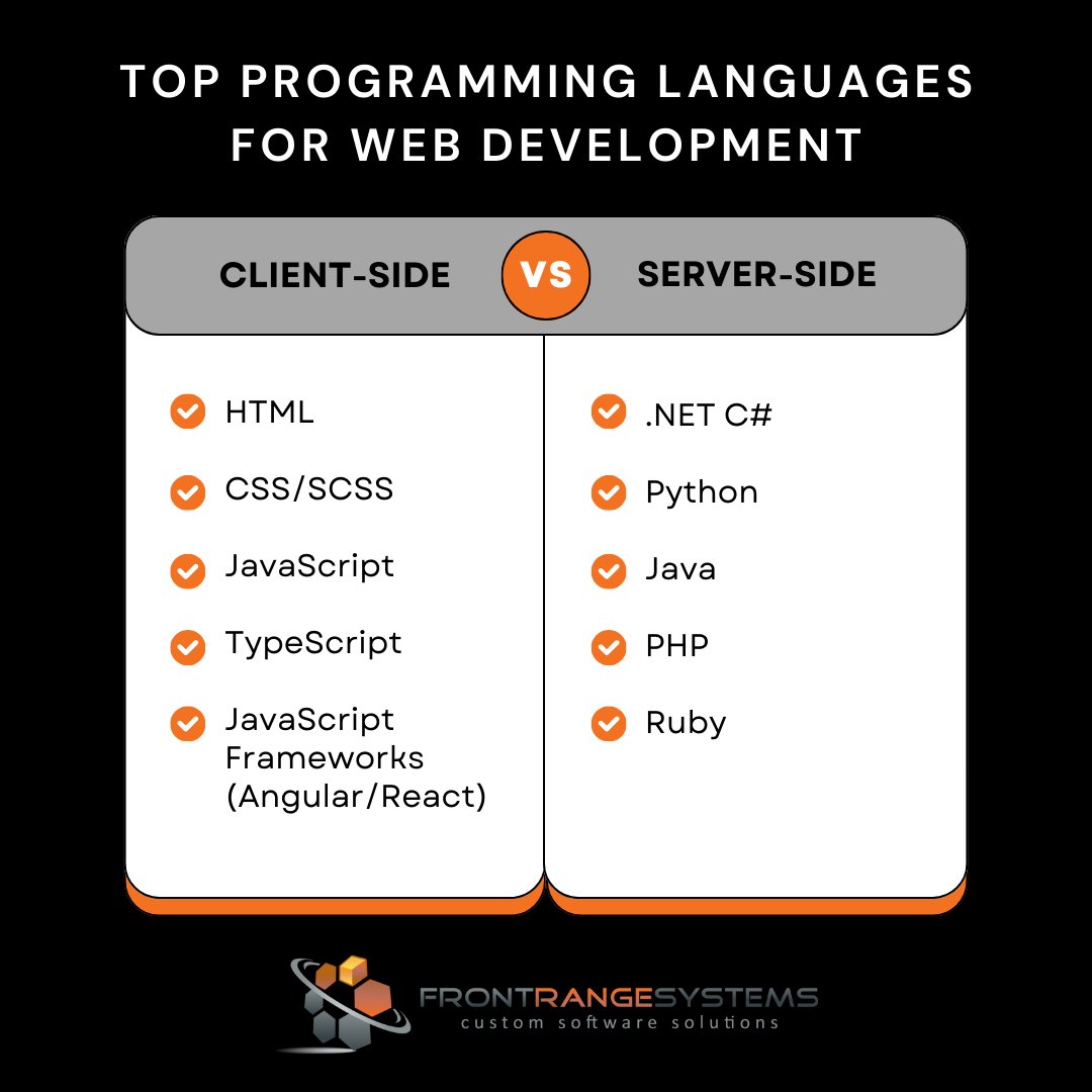 FrontRangeSys tweet picture
