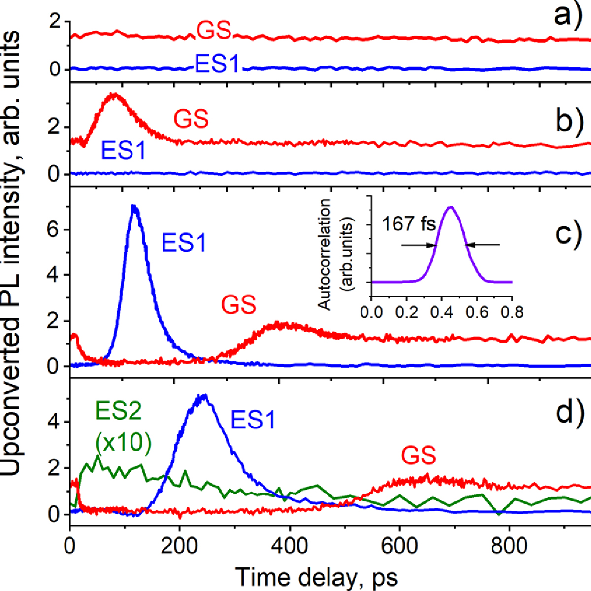 OpticaPubsGroup's tweet photo. An Editors' Pick via #OPG_OL: Fast switching between the ground- and excited-state lasing in a quantum-dot microdisk triggered by sub-ps pulses https://t.co/dUK4dqj7Ds #Optoelectronics #Microlasers https://t.co/cG4EDDDwQ7