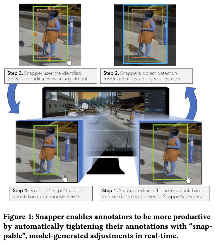 Human annotation can be costly, tedious, and time-consuming. I'm excited to share our forthcoming #IUI2024 paper on 🫰Snapper 🫰, an AI-assisted annotation tool for facilitating lazy annotation in object detection tasks. 

#Annotation #ComputerVision #AmazonScience
