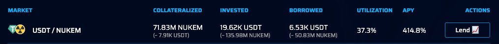 YZEE_3's tweet photo. @NukemLoans @BreakfastFi Still looking good, even with higher TVL... https://t.co/Tzq9Ag1Wag
