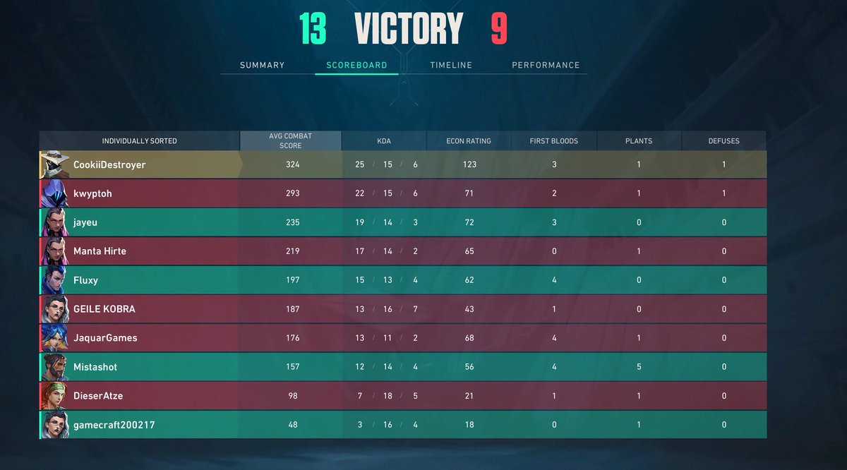 CookiiDestroyer's tweet image. i should play this game more often