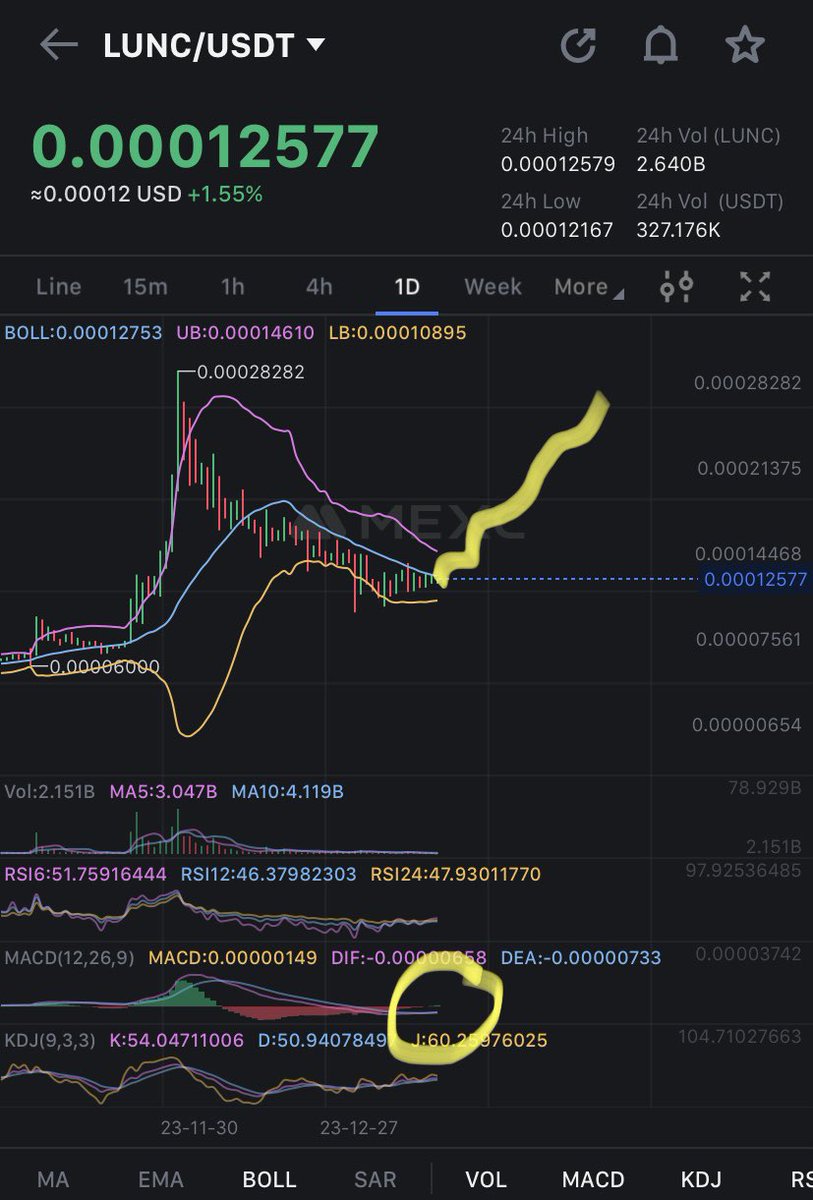 MrDiamondhandz1's tweet photo. The $LUNC pump is loading my friends. We know how strong we are, we know #Binance burns us every month, we know key upgrades are coming, we know our potential. SEND IT! 🚀🌕💎🤲🏻 #Crypto #LUNC #LUNCcommunity https://t.co/0v0yUP5Gn6