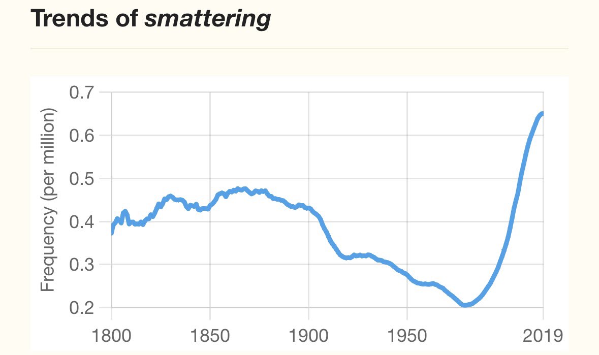 ChemMike's tweet photo. Word usage trends are endlessly fascinating https://t.co/tlVFVDbT14