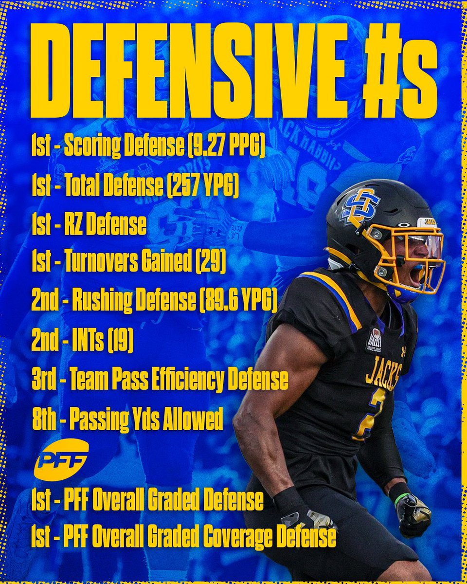 Jacks by the Numbers - 𝐃𝐞𝐟𝐞𝐧𝐬𝐞.

#GoJacks 🐰🏈
