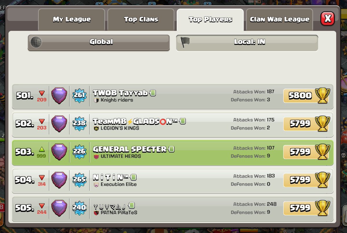 YtGoggle's tweet image. TOP 500 ( INDIA ) 📶
Th15 🏆 Push 
#ClashOfClans #th15 #legendpush