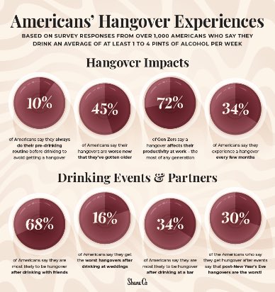 Hangover 101 Infographic  How To Cure A Hangover & Prevent One