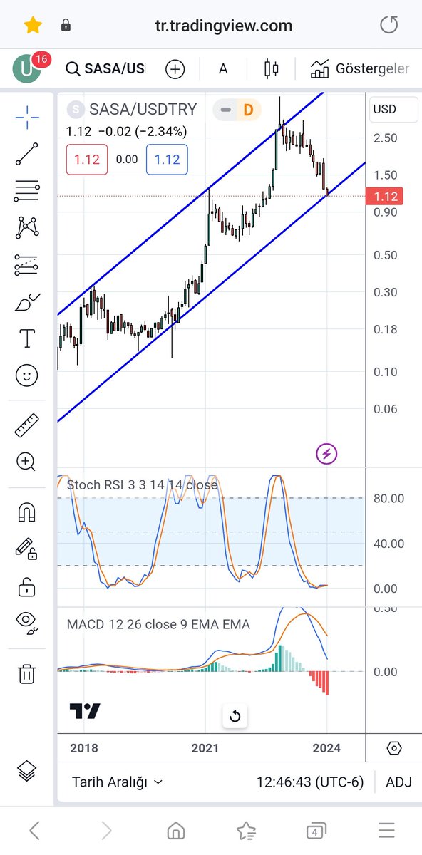 #sasa tahvil onaylandı.