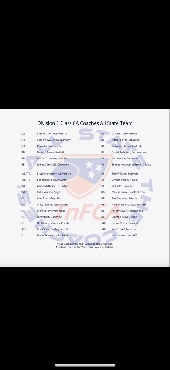 Blessed to make the 6A Coaches All State Team AND The Official TSWA All State Team‼️A big thank you to all who have recognized this accomplishment. 
<a href="/MHSRebelsFB/">Maryville Rebels Football</a> <a href="/homeoftherebels/">Maryville Rebels Athletics</a> <a href="/CSmithScout/">Chris Smith</a> <a href="/jmhicks22/">Jason Hicks</a> <a href="/CoachCrews_MHS/">Dakota Crews</a> <a href="/5StarPreps/">5Star Preps</a> <a href="/kennycobble42/">Kenny Cobble</a> <a href="/2HYPEsports/">Too Hype Sports</a> <a href="/RebelRadioMHS/">RebelRadioMHS</a>