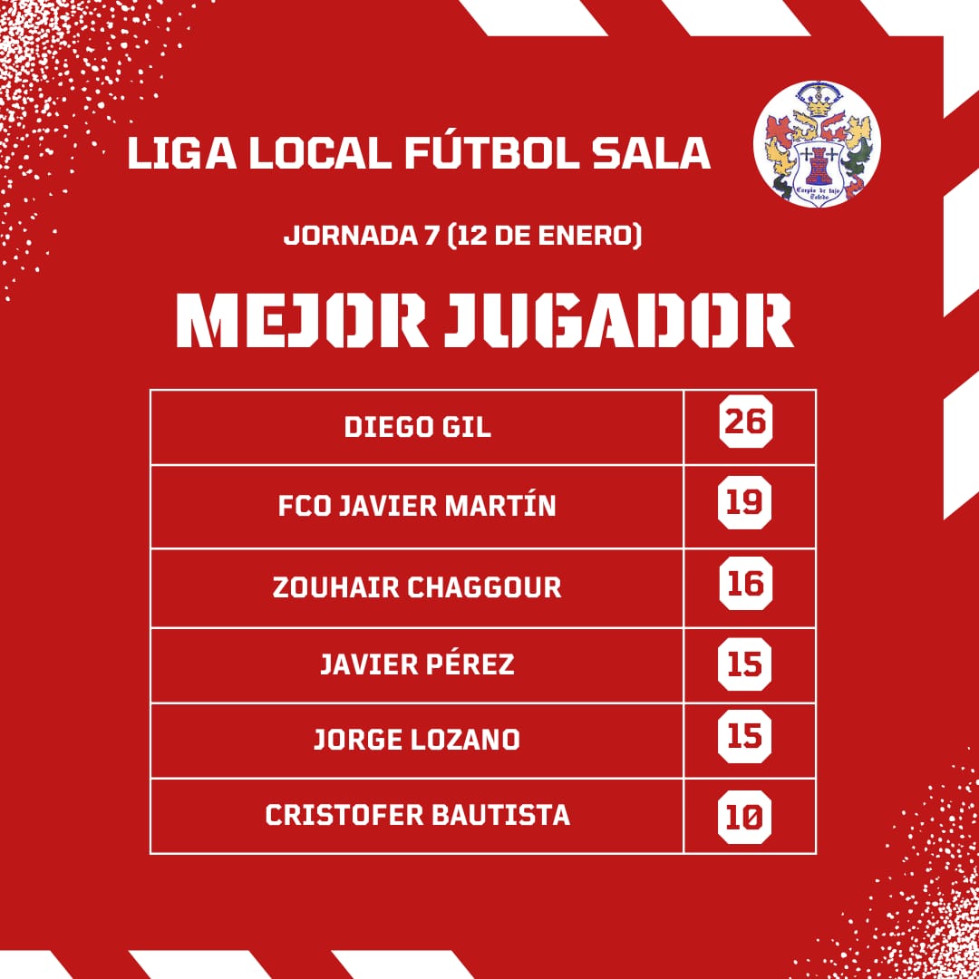Fútbol Sala Carpio tweet media