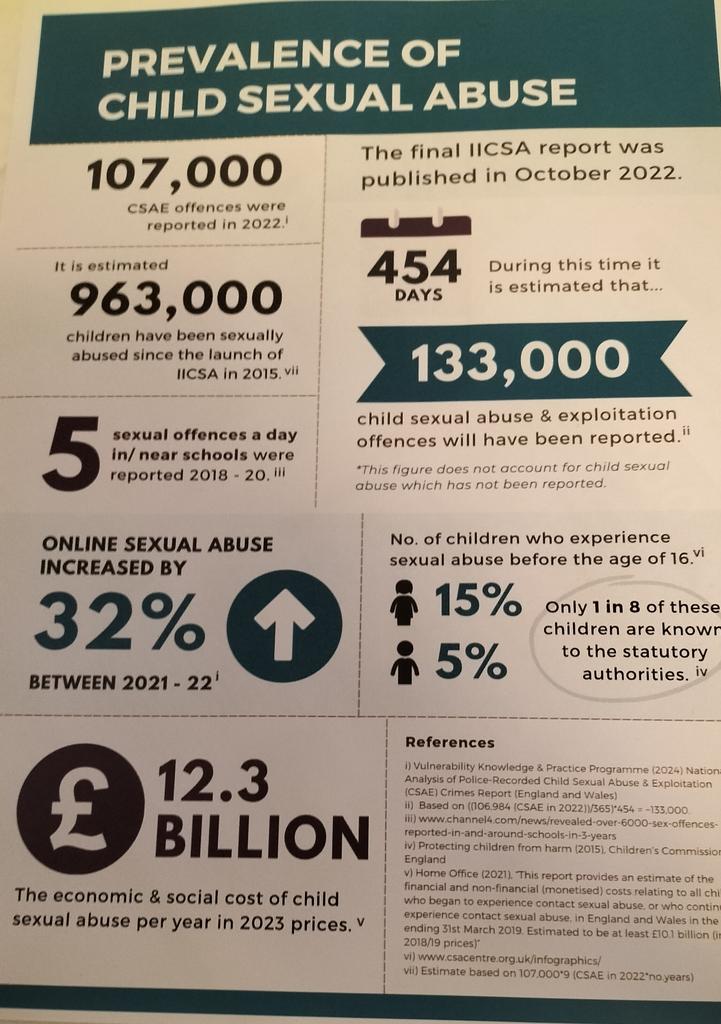 Thank you also to Professor Jay, Lucy Duckworth and Survivors Trust for organising. This infographic is shocking. More needs to be done for the victims. Tragedy